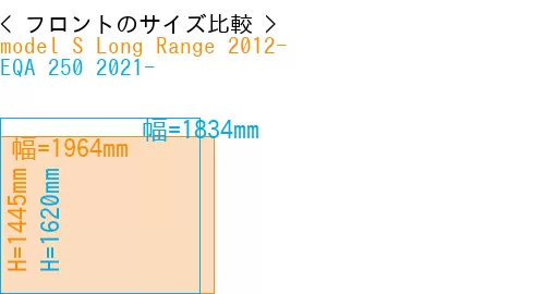 #model S Long Range 2012- + EQA 250 2021-